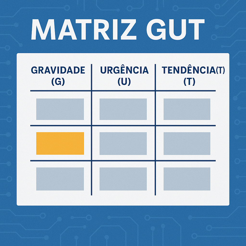 Matriz GUT: Decisões mais inteligentes para sua equipe e sua empresa